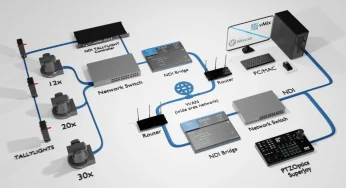 NDI Embedded Bridge