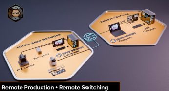 Hive Now Supports NDI Output Over the Internet